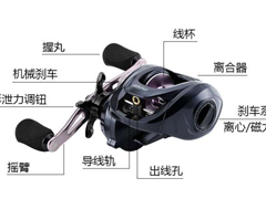 绫罗路亚讲堂|水滴轮大揭秘